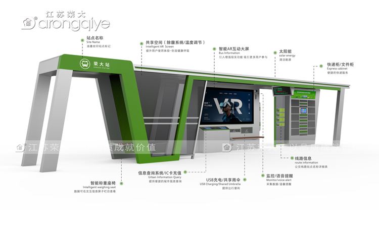 智慧公交候車亭獨(dú)特優(yōu)勢(shì)配圖二